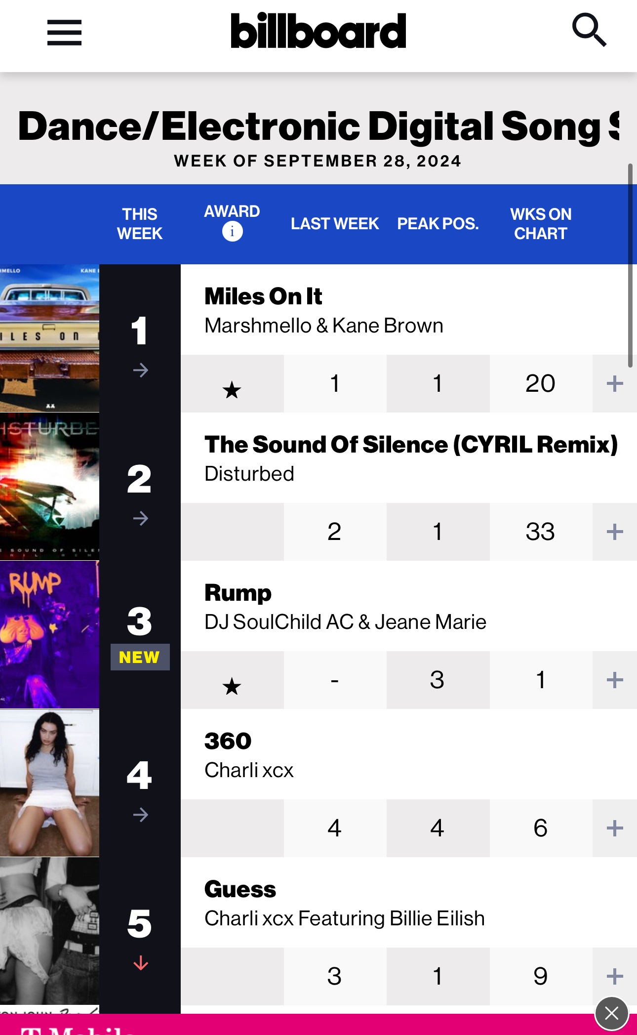Billboard Hot 100 number 3 for "Rump"